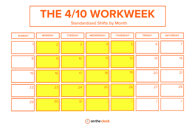 4/10 Workweek Standardized Shifts by Month