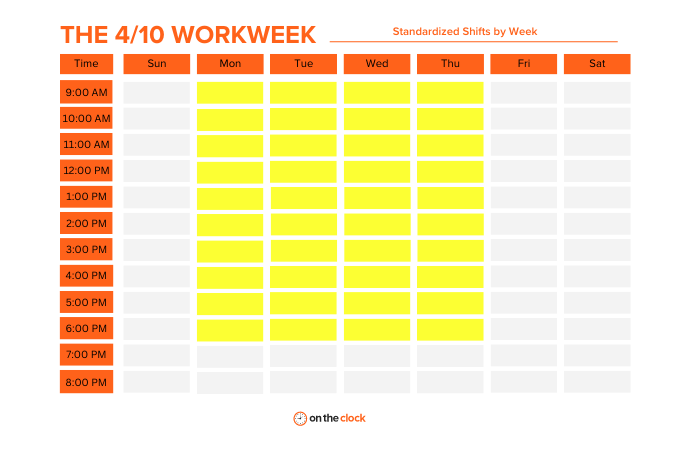 4/10 Workweek Standardized Shifts by Week