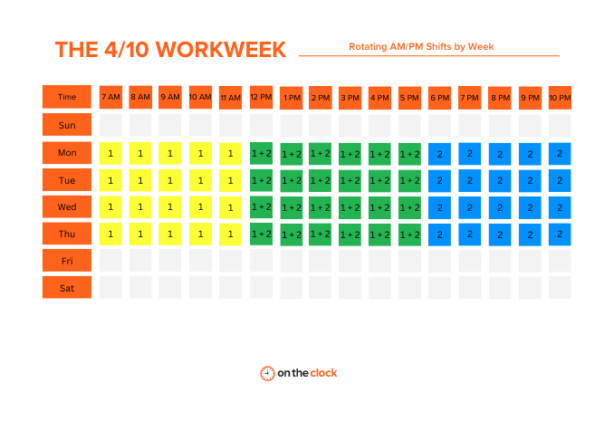 4/10 Workweek Rotating AM/PM Shifts