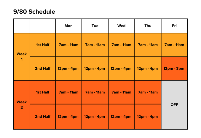 9/80 work schedule example