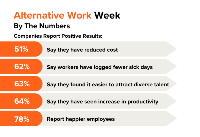 Alternative wook week numbers