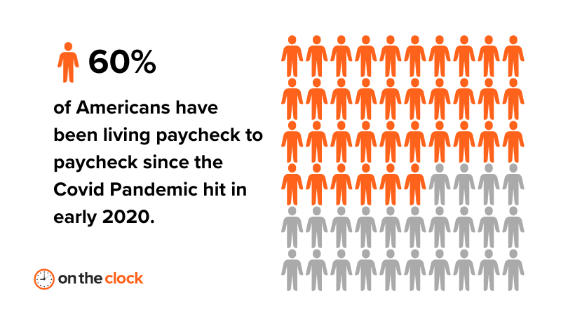 Americans are living paycheck to paycheck