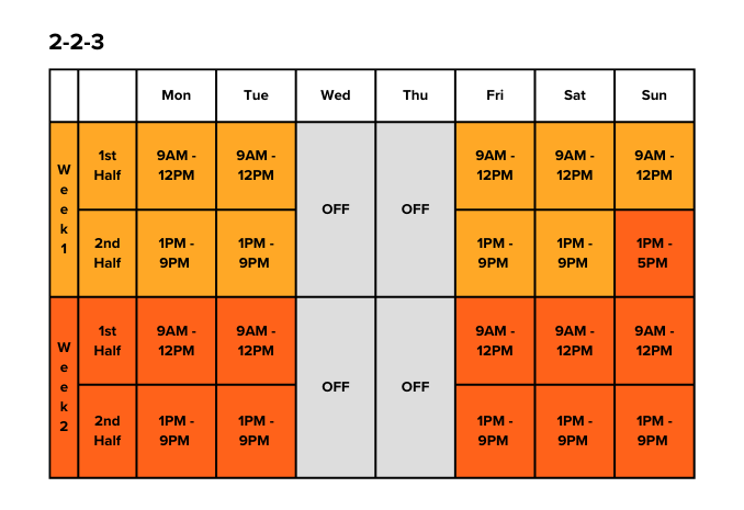 Compressed Work Schedules 2-2-3