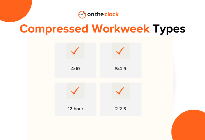Compressed Workweek Types