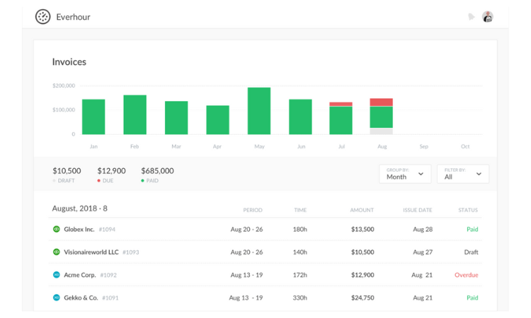 Everhour screenshot