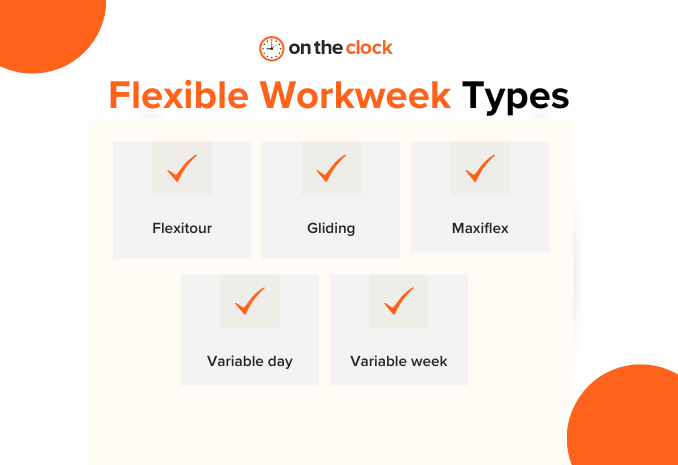 Flexible Workweek Types
