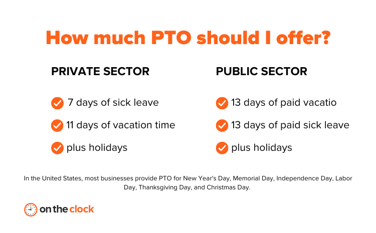 How much PTO should I offer?