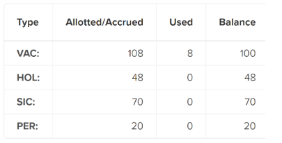 managing PTO requests managing PTO requests