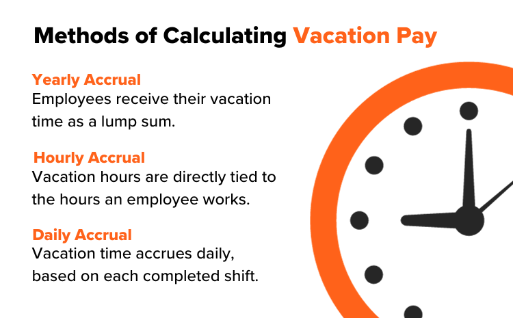 Methods to Calculate Vacation Pay