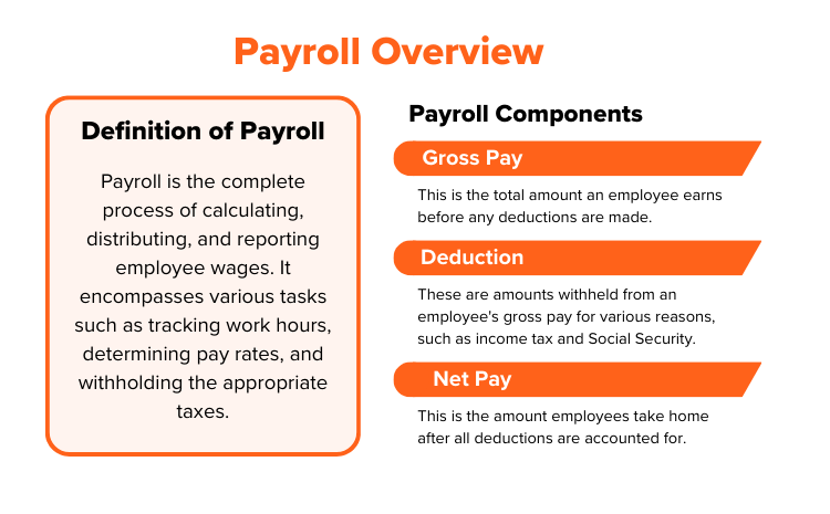 Payroll Overview