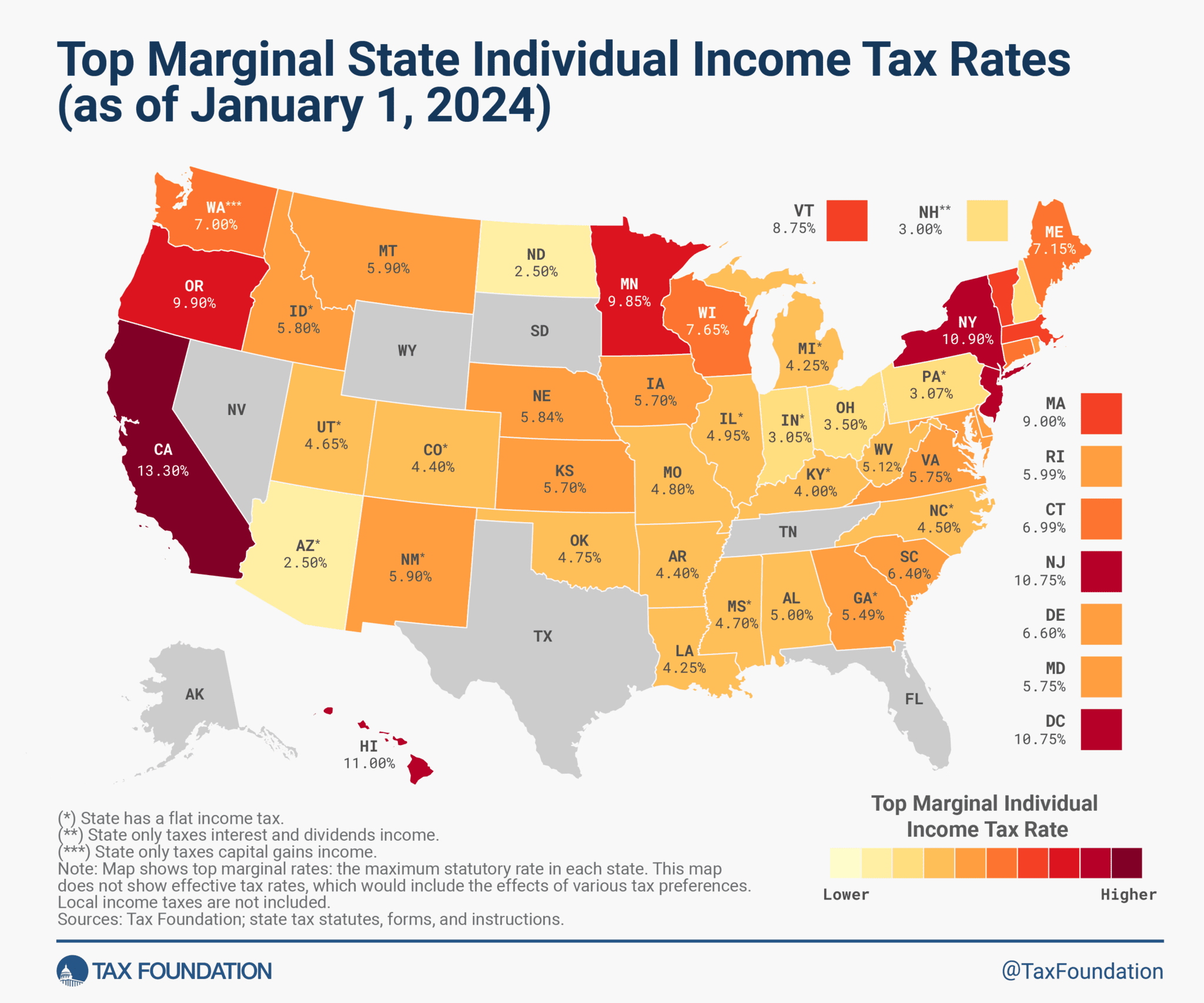 Map of the United States showing top marginal individual income tax rates by state as of January 1, 2024. States are color-coded from light yellow (lower rates) to dark red (higher rates). California has the highest rate at 13.30%, followed by Hawaii at 11.00%, and New York and Washington D.C. at 10.98% and 10.75%, respectively. States with no individual income tax, like Texas and Florida, are shown in gray.