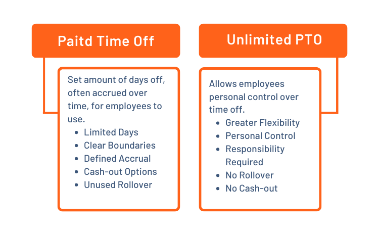PTO vs UPTO