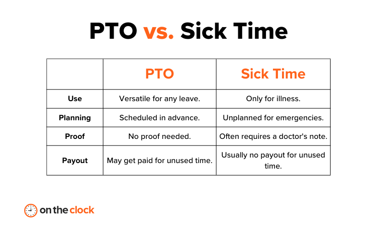 PTO vs Sick Time