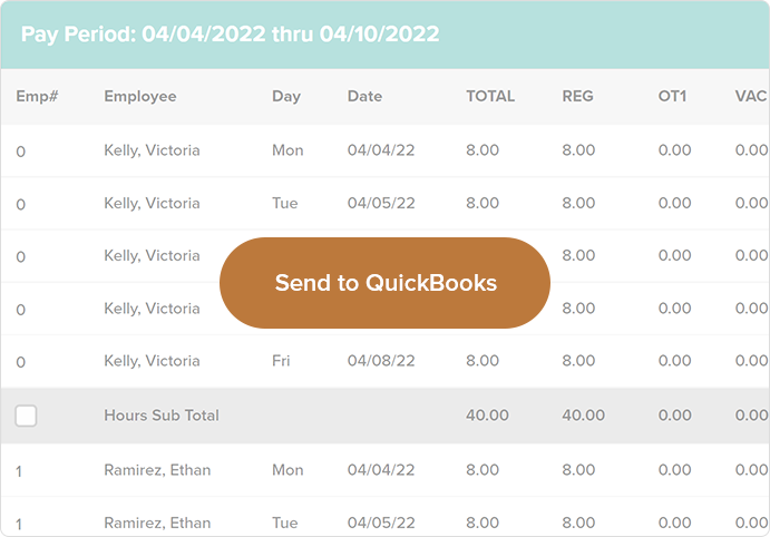 Send OnTheClock timesheets to Quickbooks.