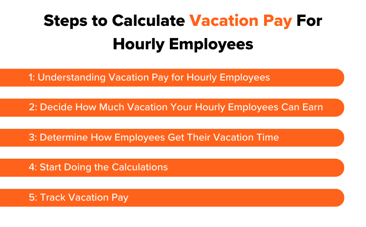 Step-by-Step Guide to Calculate Vacation Pay