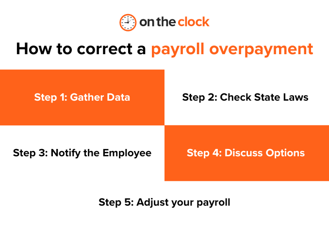 Steps to correct a payroll overpayment