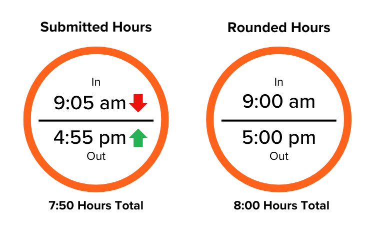 Seven Minute Law Example